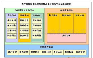 農(nóng)產(chǎn)品批發(fā)市場(chǎng)電子結(jié)算管理軟件的綜合指南 價(jià)格、廠家與圖片詳解