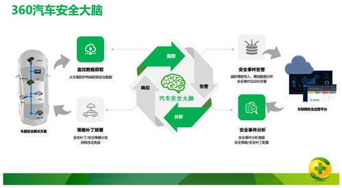 網(wǎng)聯(lián)安全應(yīng)成為智能汽車標配——周鴻祎兩會建言